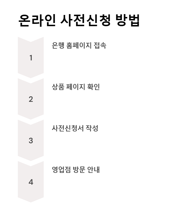 온라인 사전신청 방법 2