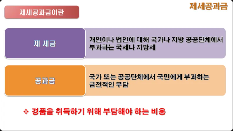 공과금 종류 인터넷 카드 납부 방법_4