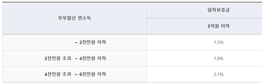청년복지대출 2023
