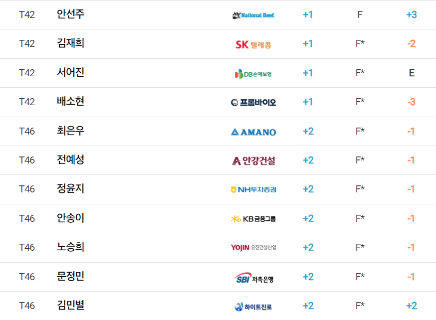 블루캐니언 레이디스 챔피언십