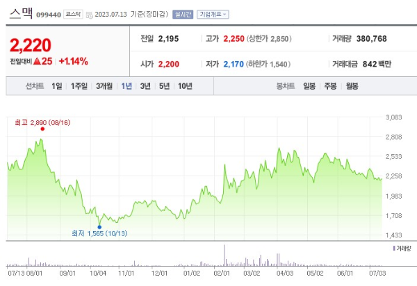 드론 관련주 스맥 주가 전망