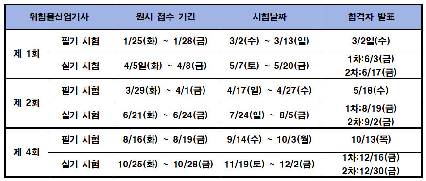 위험물산업기사-시험일정