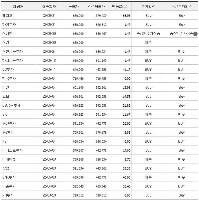 에코프로비엠 목표주가
