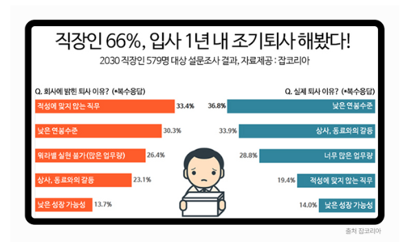 자료 2