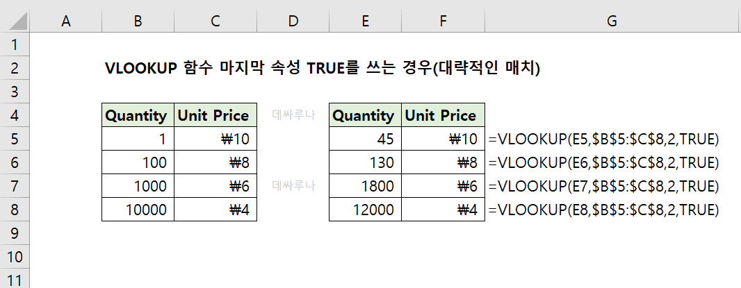 엑셀-VLOOKUP-TRUE-대략적인매치-예제