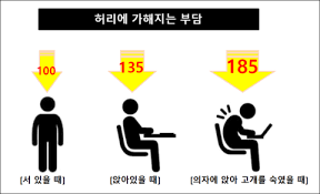 목 풀기