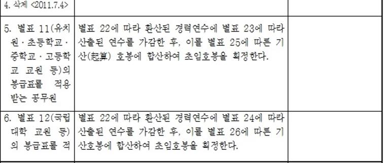 2021년 교육공무원 봉급표 2021 교사 호봉표 2021년 교육공무원 봉급표 2021 교사 호봉표