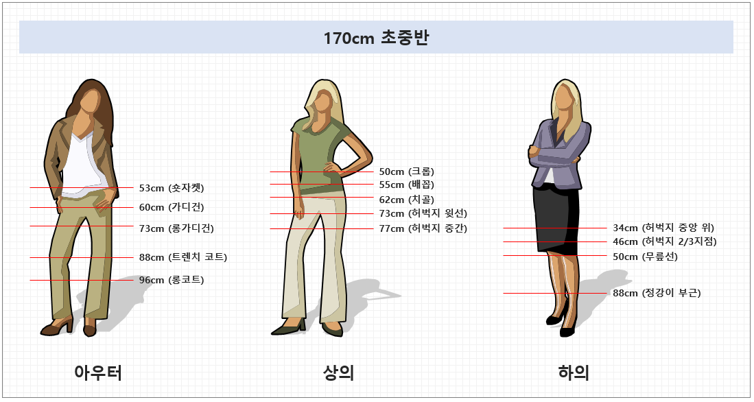 키별옷길이