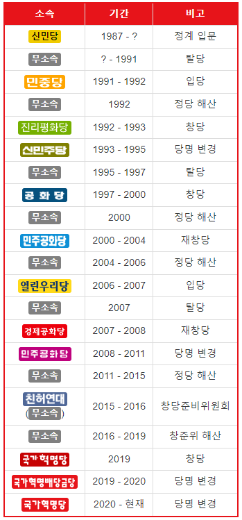 정치하는 교주 '허경영' 멀티버스와 프로필