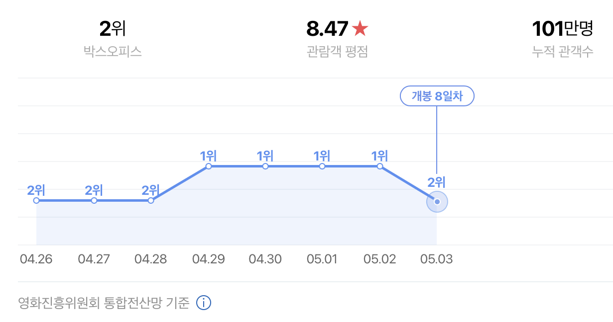 슈퍼마리오 브라더스 순위&#44; 평점