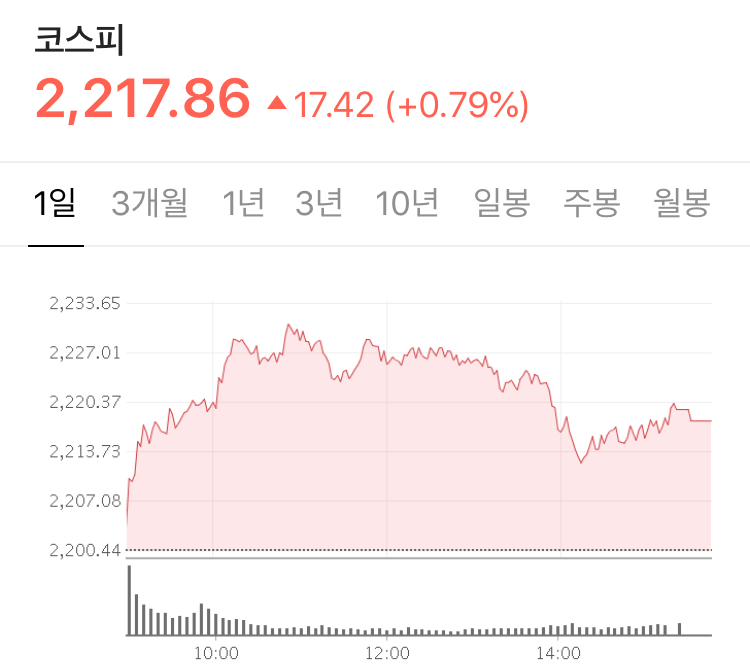  인텔의 실적발표로 인해, AMD, TSMC 그리고 삼성전자 상승 + 미국 경기부양책 협의 여부 미지수 - Stock 주식 시황 분석 2020.07.27