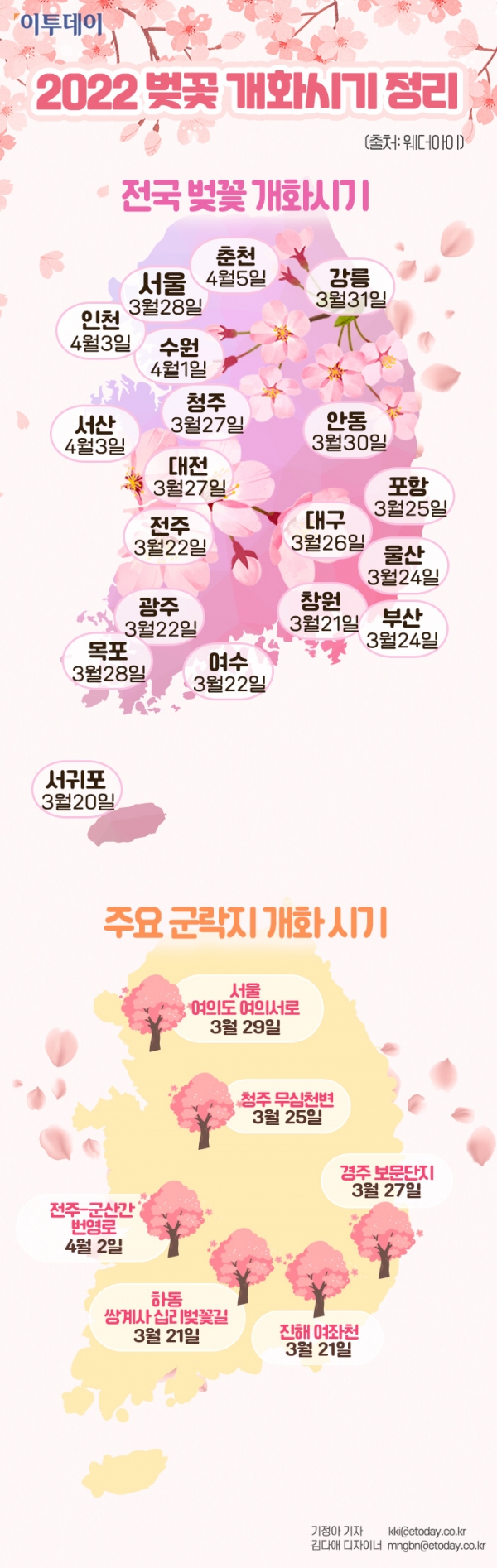  2022년 전국 벚꽃 개화 예상 시기, 첫 벚꽃은 언제? 전국 벚꽃 행사 알아보기.