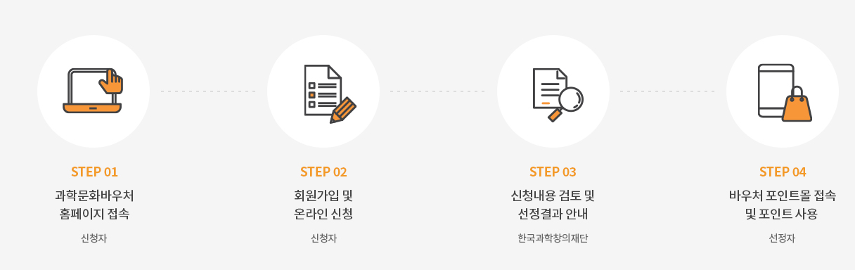 과학문화바우처 신청절차