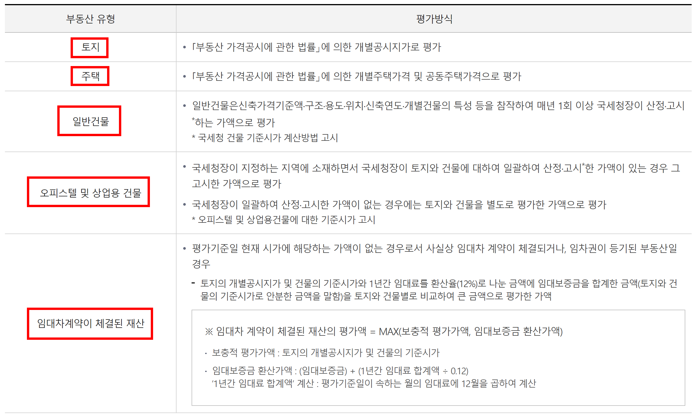 증여세 부동산 보충적 평가