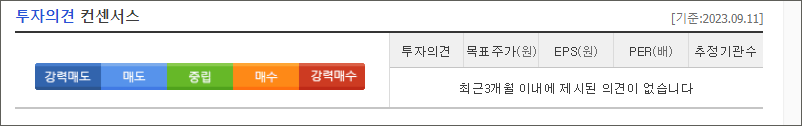 코세스 컨센서스