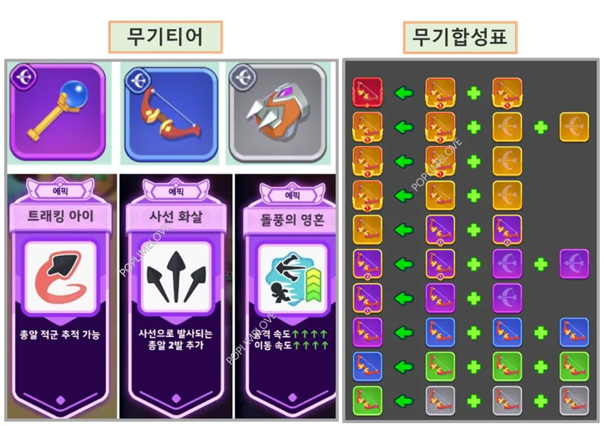 무기 티어