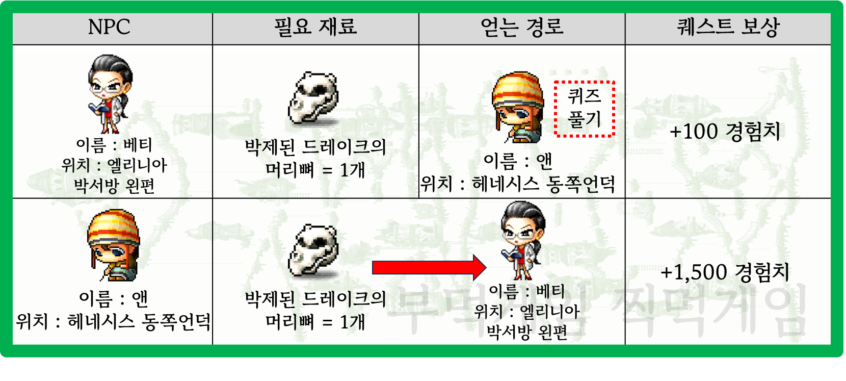 드레이크 머리뼈 운반 퀘스트 정리표