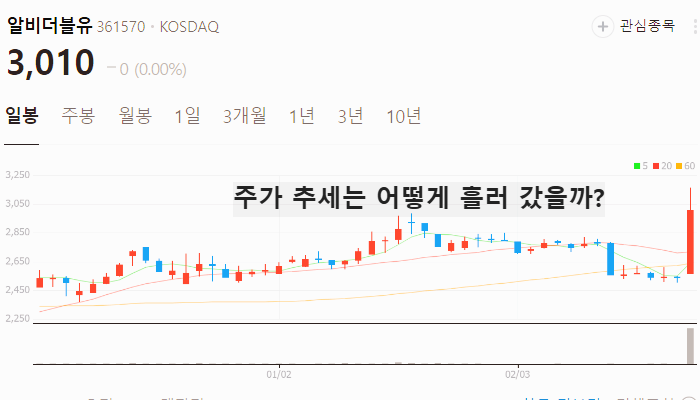 엔터 관련주 대장주 k엔터주 TOP7