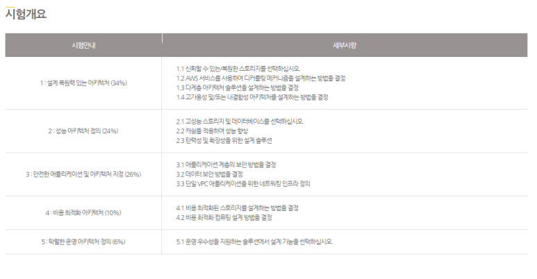 클라우드 엔지니어 취업 준비!클라우드 AWS 자격:: 10