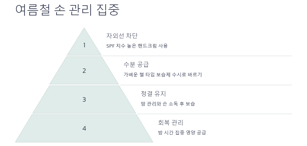 예쁜 손(건강하고 촉촉하게:고운손,하얀손,부드러운손)만들기: 노환된손,갈라진손,건조한손,칙칙한손,거칠어진손,민감한손,손톱,주름,습진 손관리법