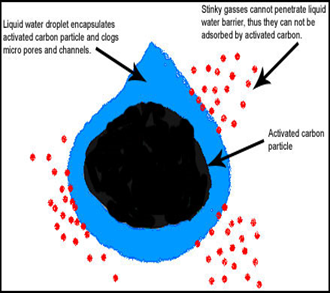 물리화학실험 | Absorption of an Organic Acid Activated Carbon in Aqueous Medium - 활성탄의 흡착도 - undefined - 모든 영역 물리화학실험 | Absorption of an Organic Acid Activated Carbon in Aqueous Medium - 활성탄의 흡착도 - undefined - 모든 영역