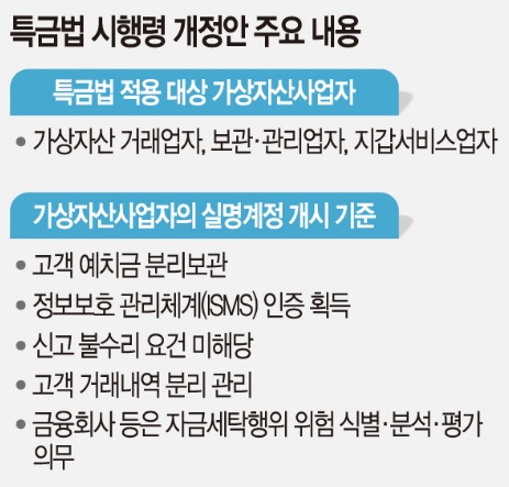  가상화폐 거래소 특금법