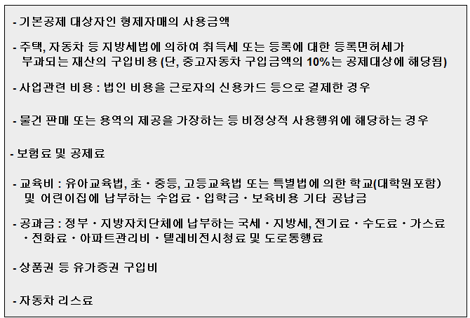 신용카드 등의 소득공제 제외대상