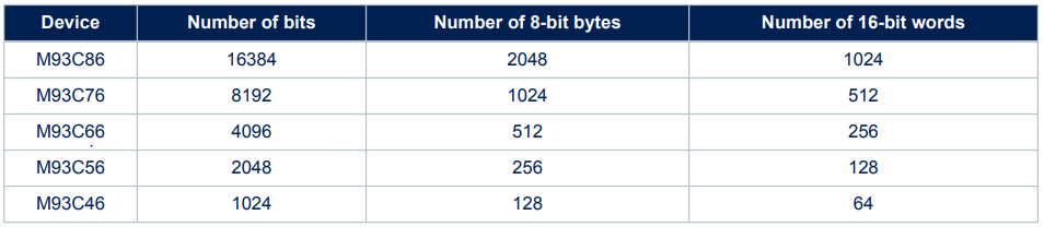 M93Cx6 Memory size