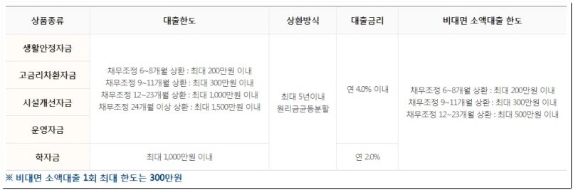 카드 연체 법적 조치 및 해결방법