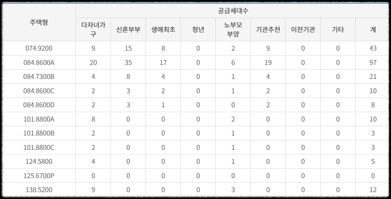 구의역 롯데캐슬 이스트폴(자양1구역) 일반분양 청약 정보 (일정&#44; 분양가&#44; 입지분석)