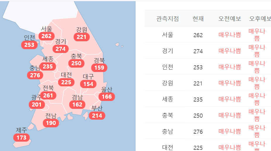 전국황사