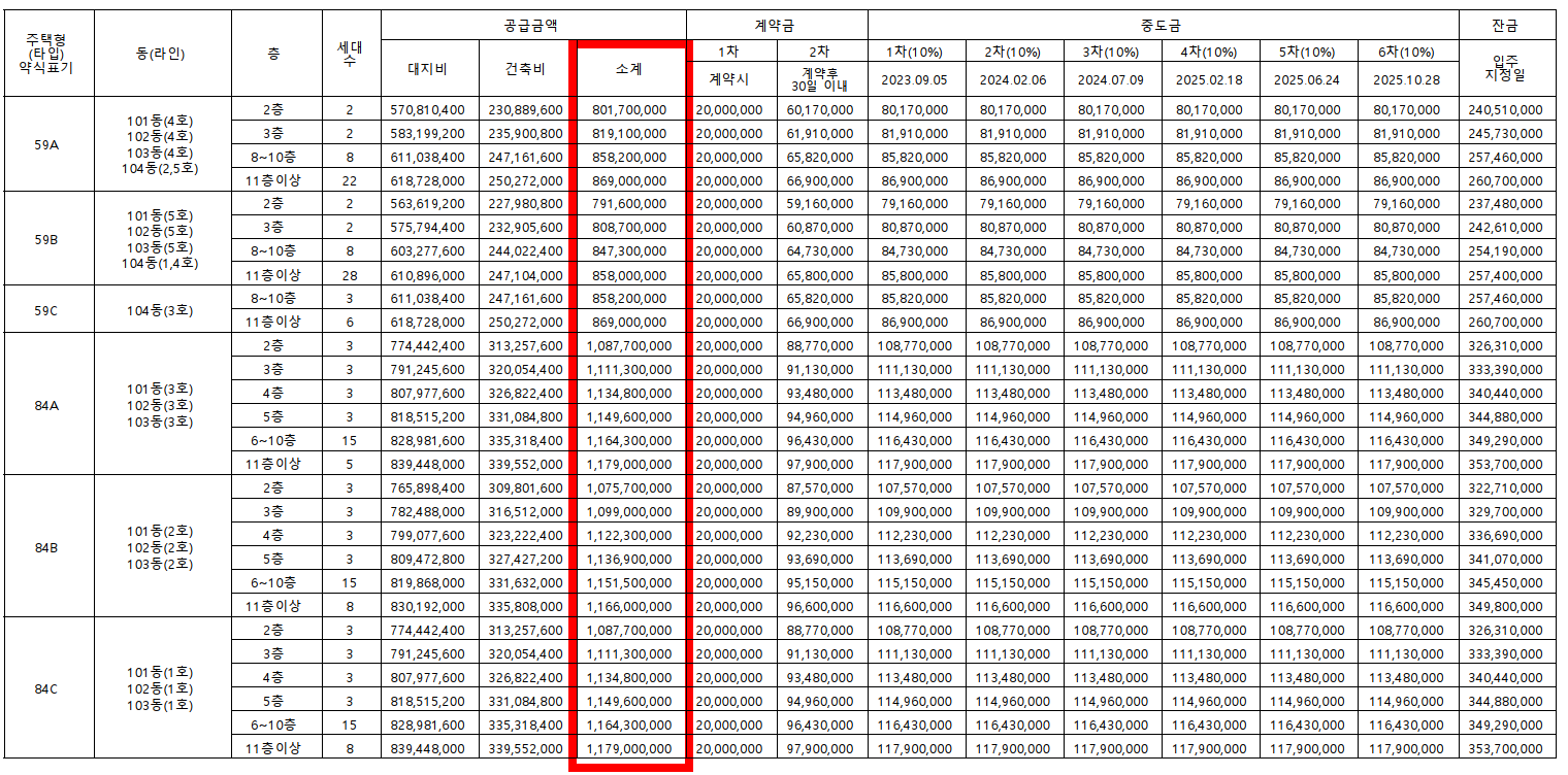 개과천선의 부동산뉴스-&#39;영등포자이 디그니티&#39; 23년 2월 분양 예정 (서울 영등포구 청약정보)