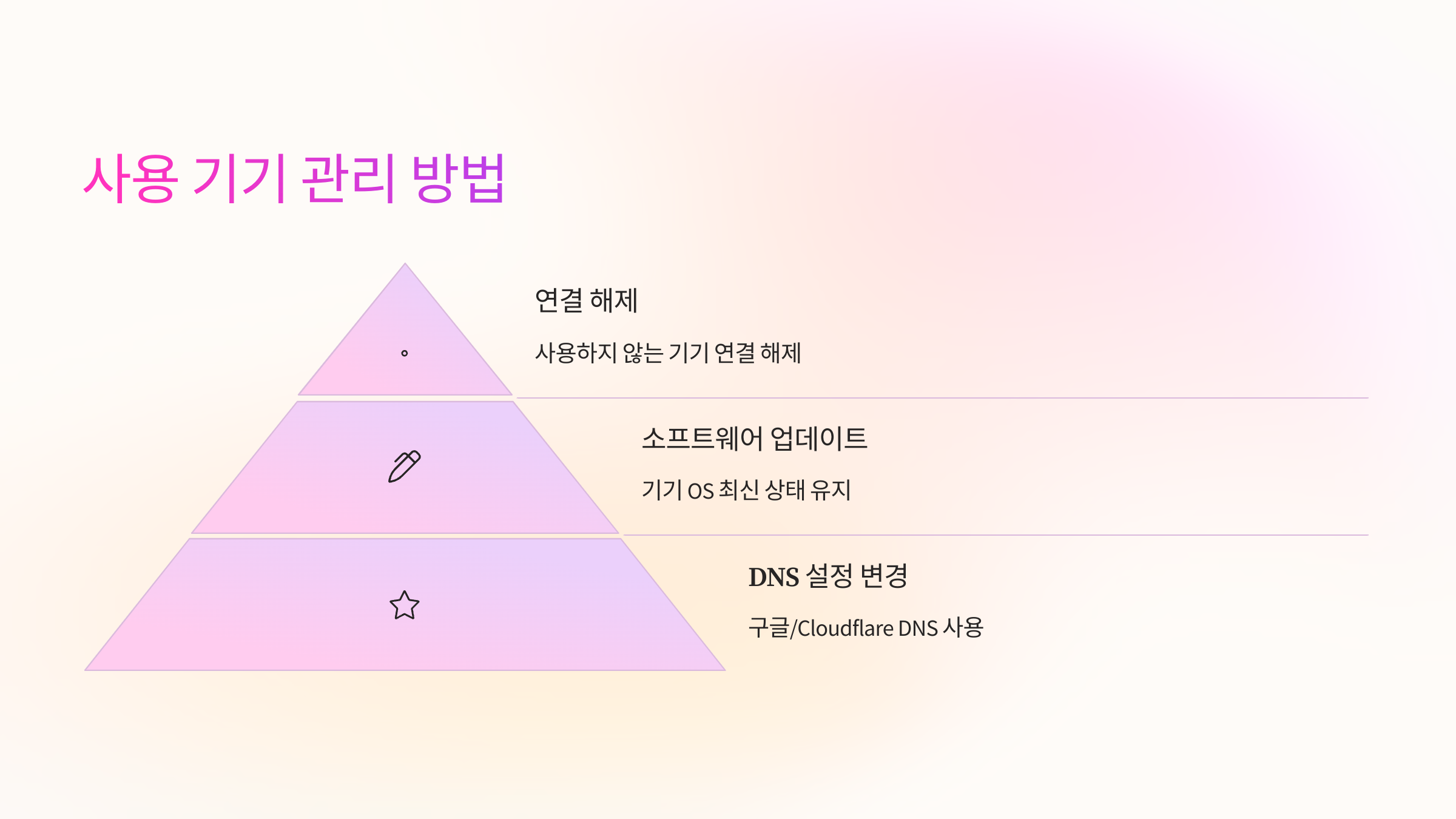 사용 기기 관리 방법 📱
