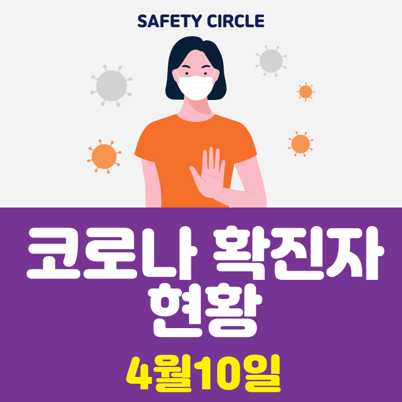  코로나 확진자 현황