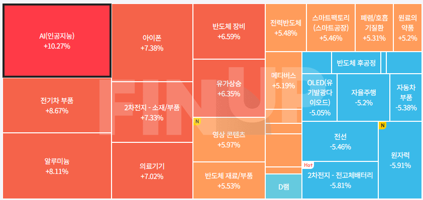 금일 테마동향 및 특징주 정리