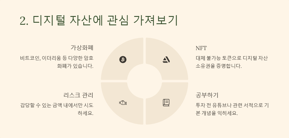 2025년 돈 버는 법 초보자 재테크