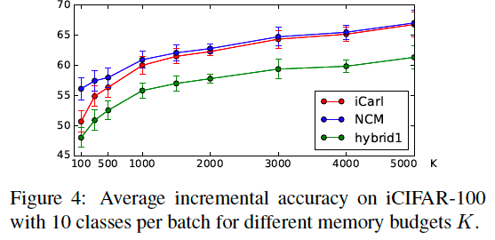 메모리에-따른-성능