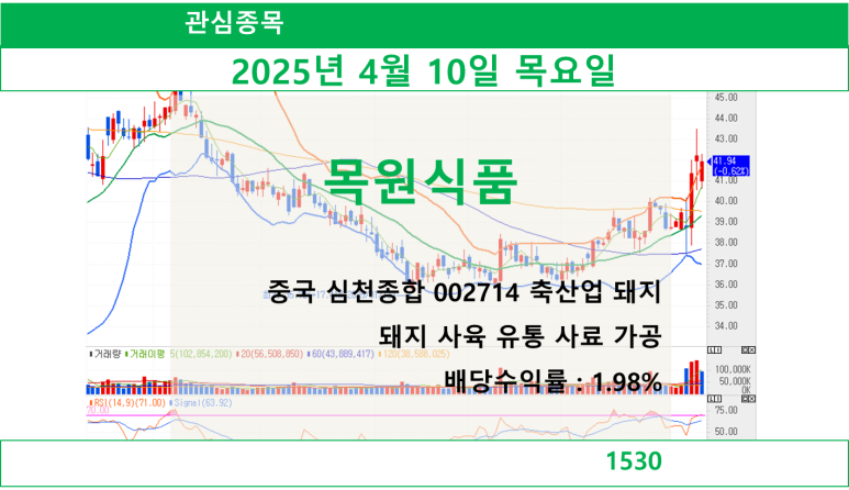 중국식품 이미지