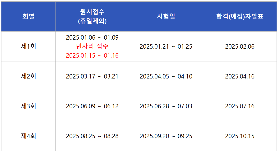 2025 정보처리기능사 필기 시험일정