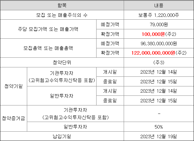 디에스단석 공모주 청약 일정