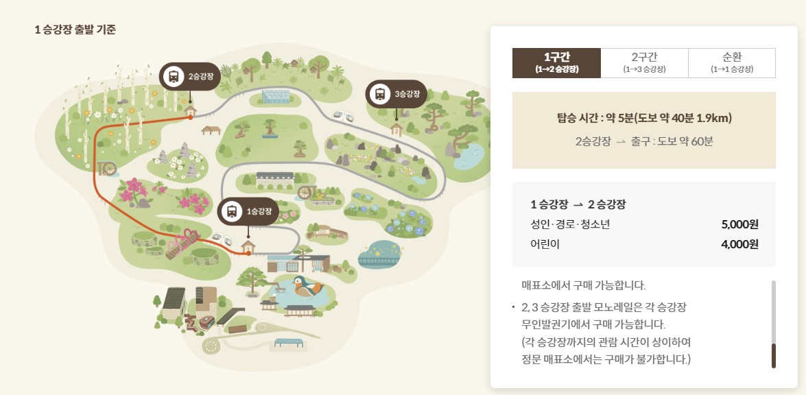 화담숲 예약 할인정보 온라인 예약 필수
