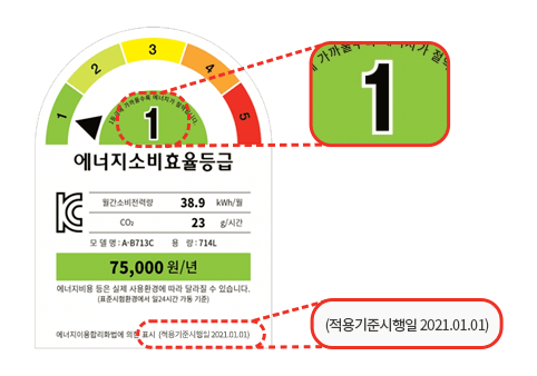 에너지소비효율등급-라벨-예시