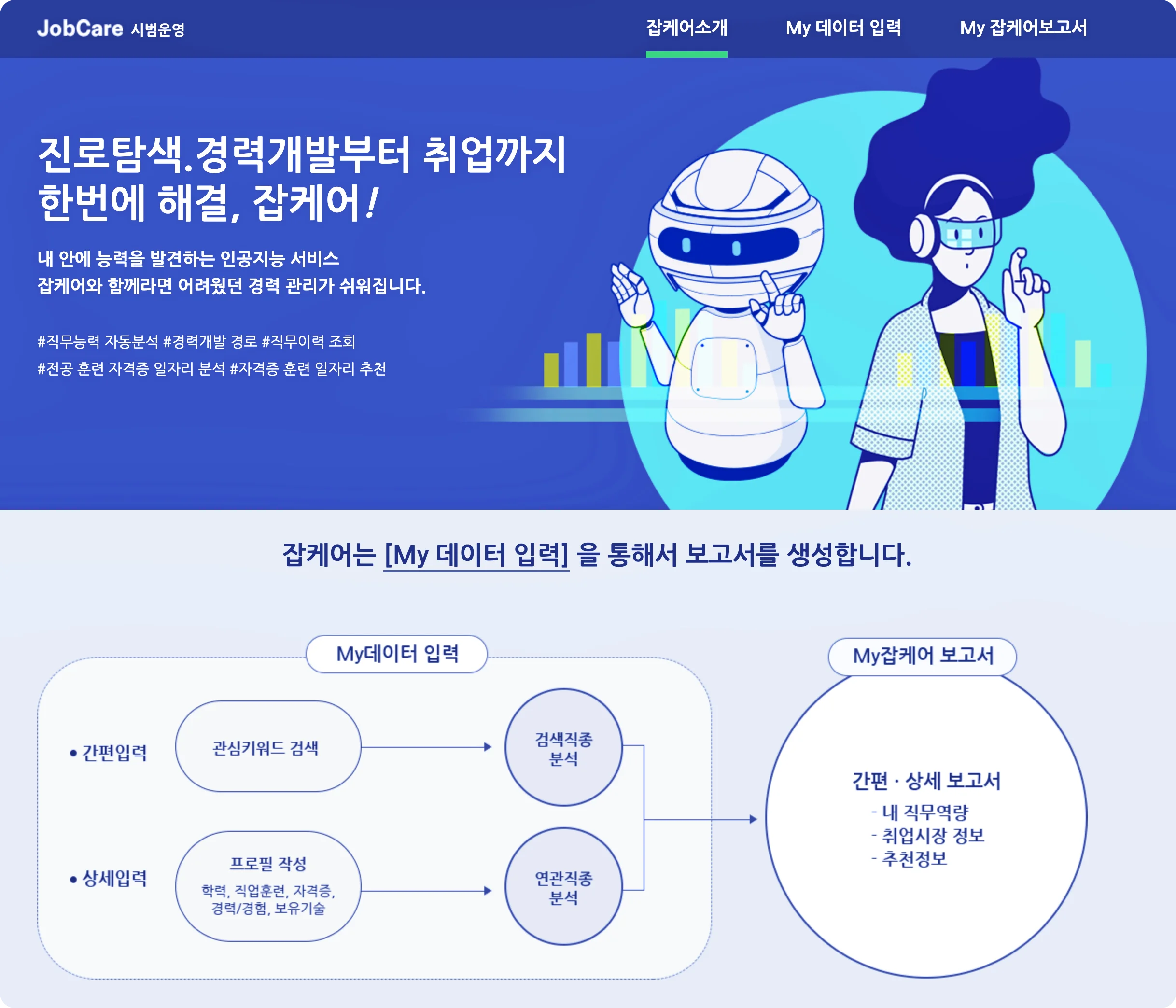  빅데이터 분석으로 학생진로·취업추천, 워크넷 잡케어 이용방법 및 사용후기