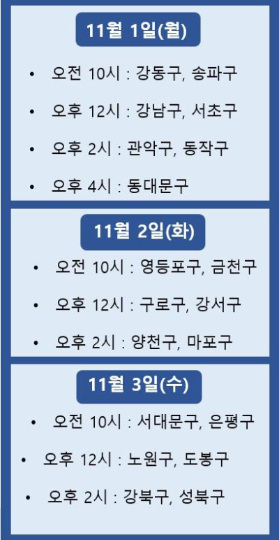 서울사랑상품권-자치구별판매일정