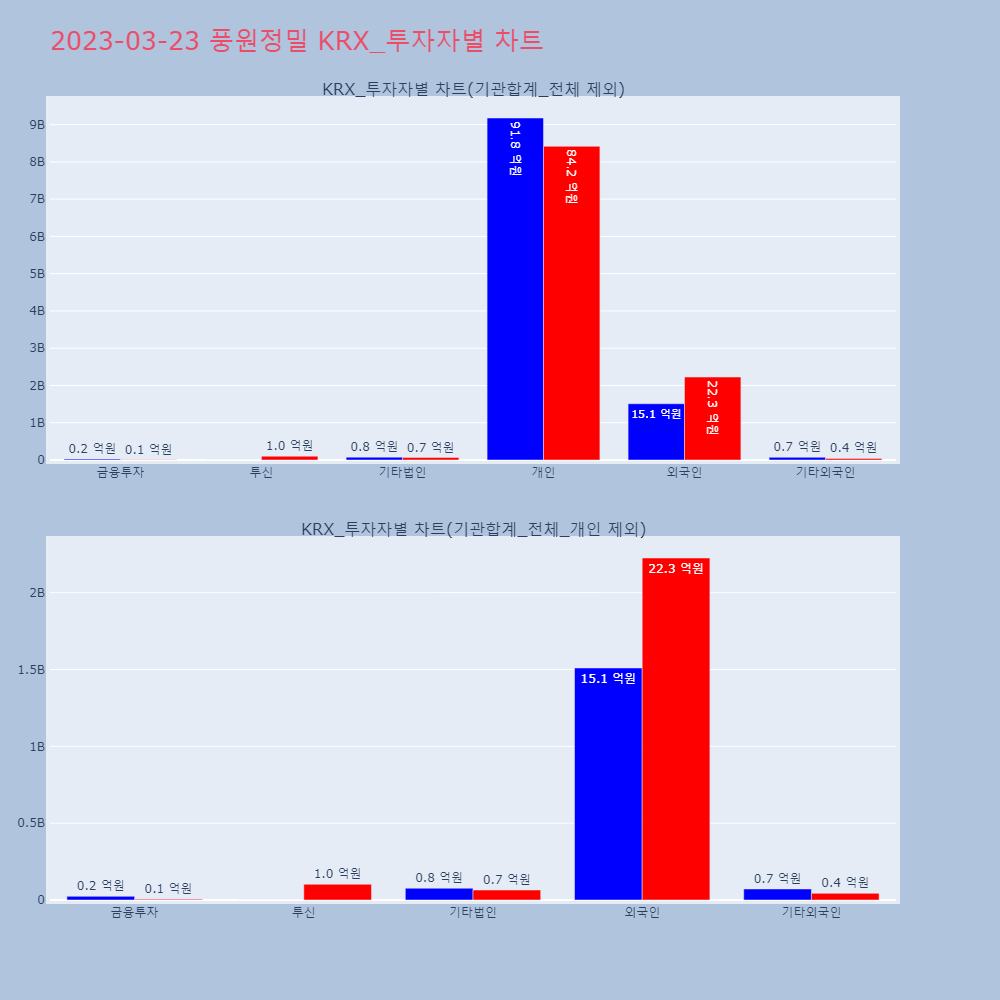 풍원정밀_KRX_투자자별_차트