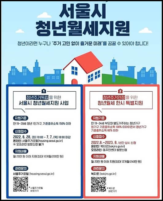  서울시 청년월세지원 신청자격, 신청방법 등 총정리
