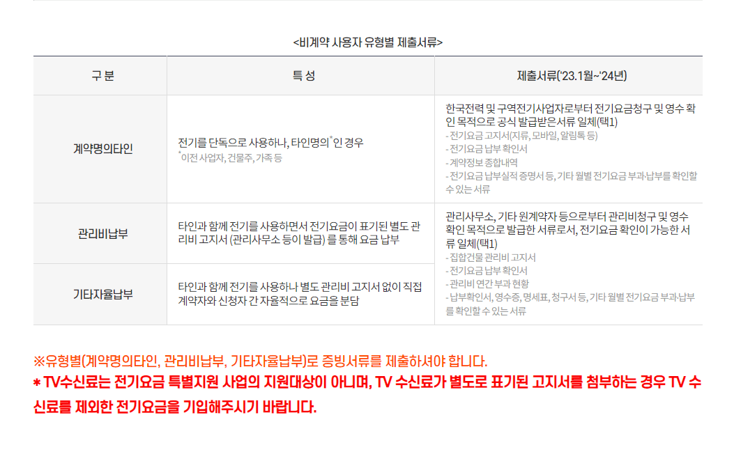 소상공인 전기요금 특별지원 신청방법