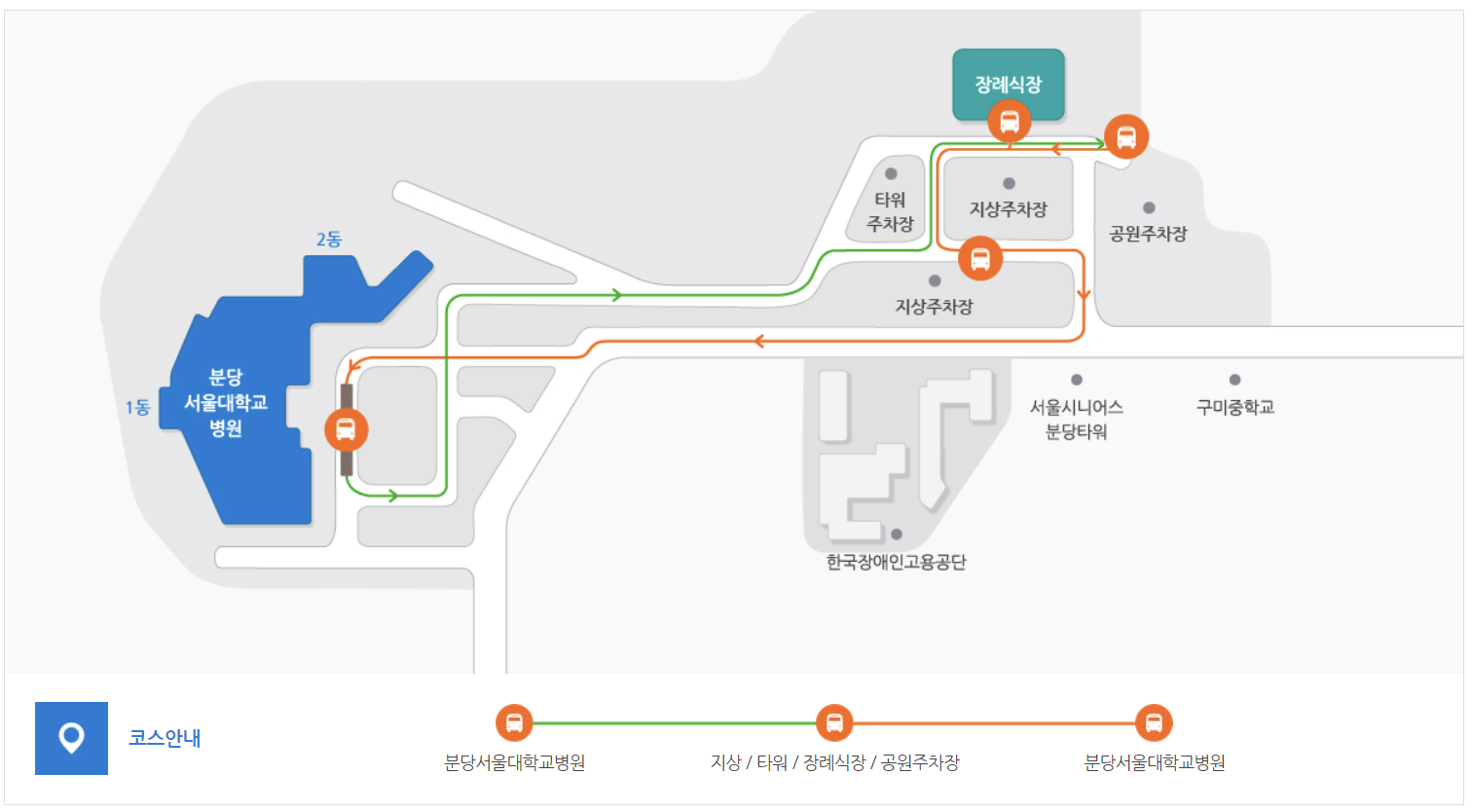주차장과 셔틀버스 정보 (출처: 분당 서울대병원)
