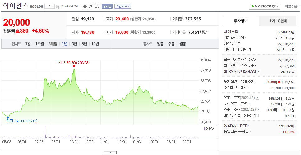아이센스_주가