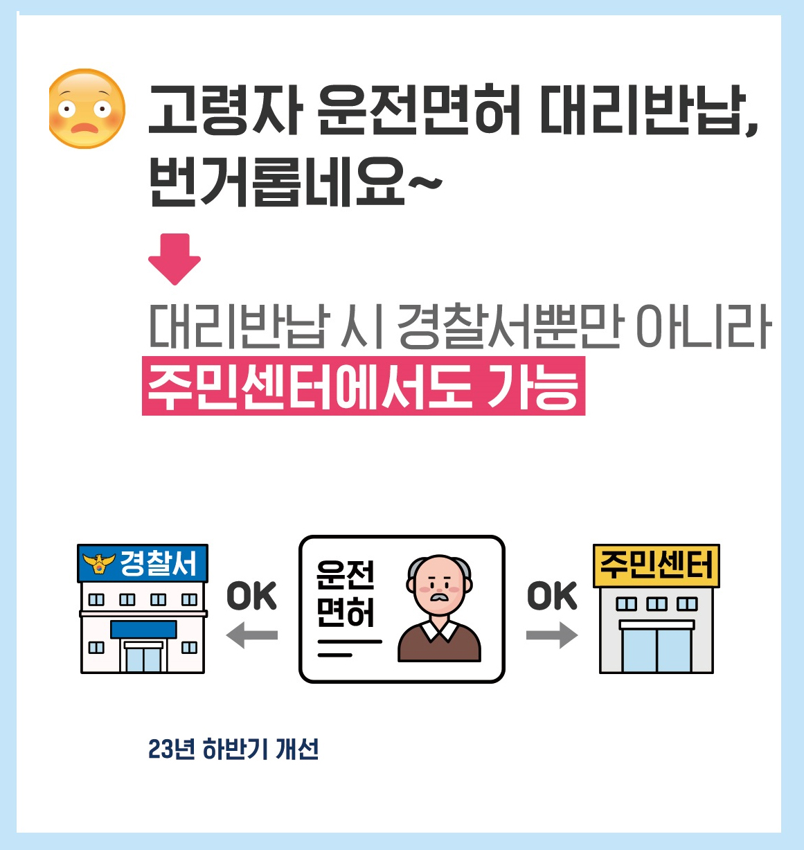 고령자 운전면허 자진반납